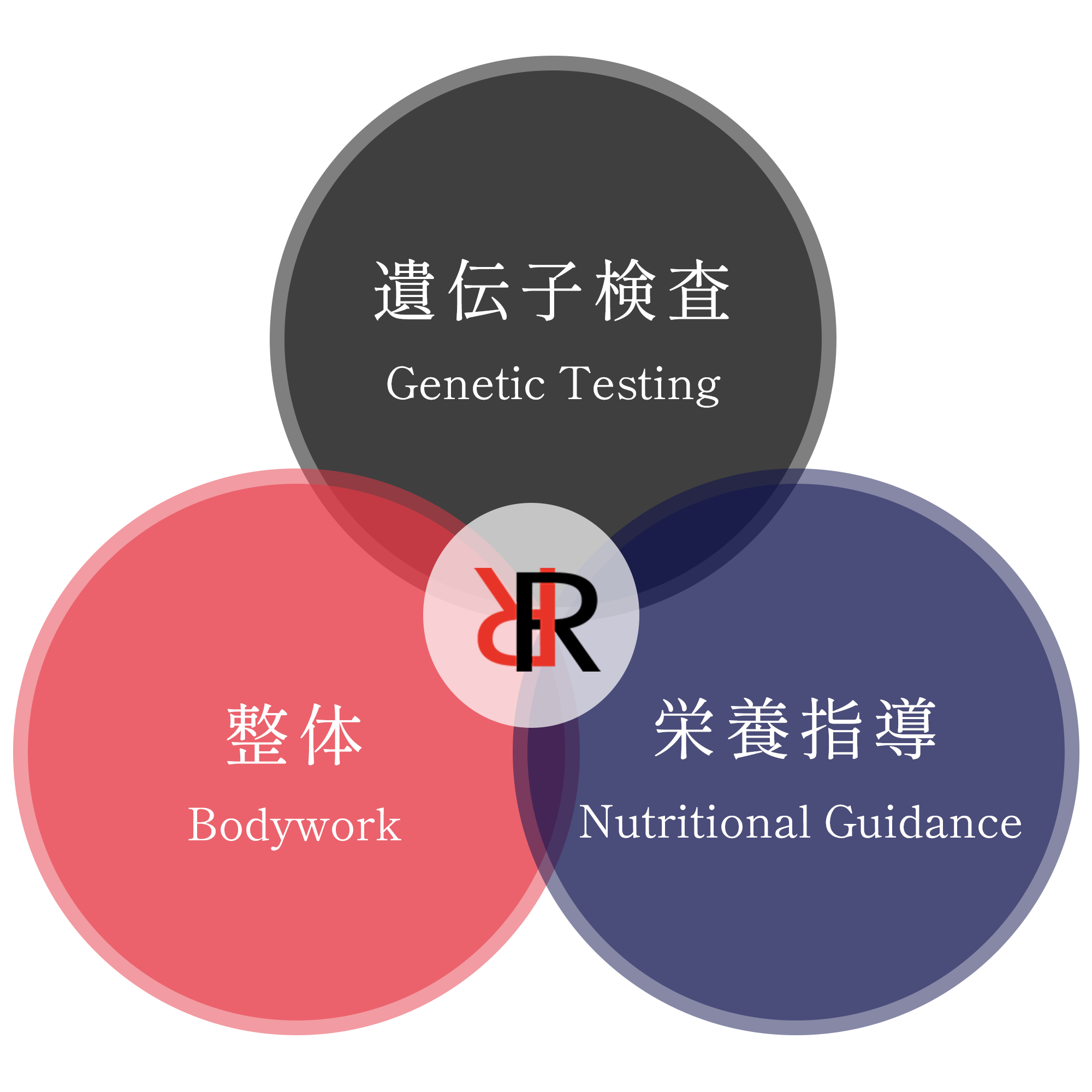 自分の体を知ることから始めるダイエット