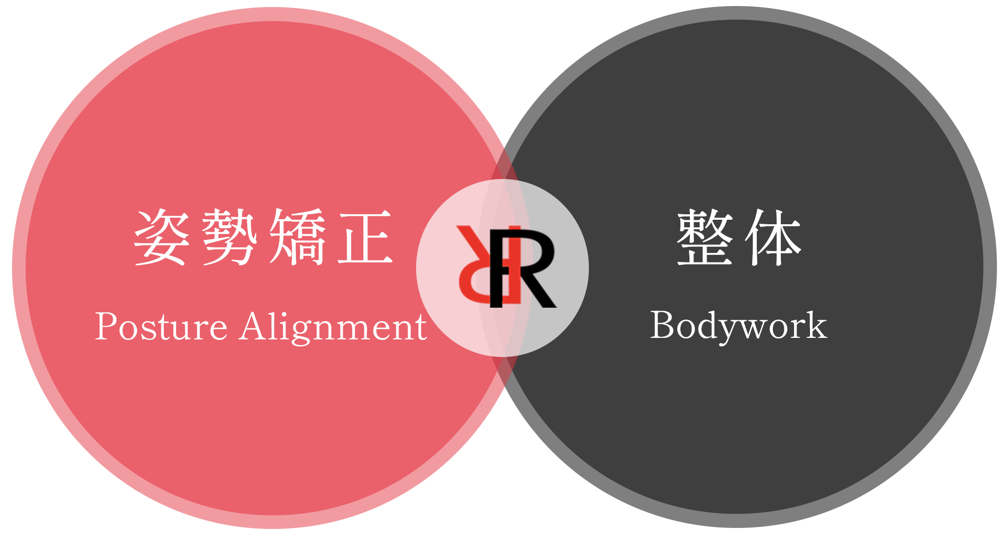 見た目を整えるだけでなく、姿勢と身体の土台から整える